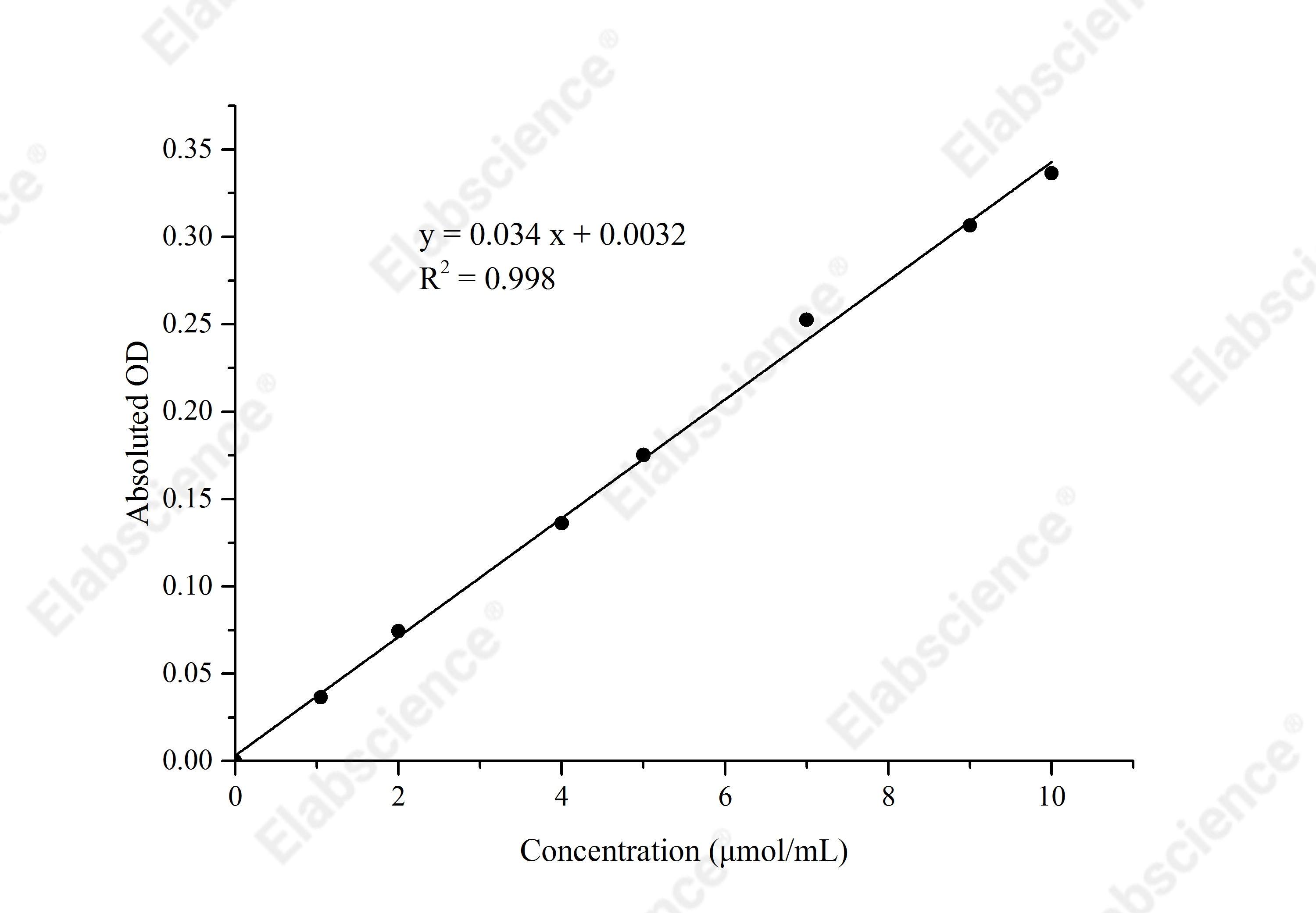 γ-Aminobutyric Acid (GABA) Colorimetric Assay Kit - 1