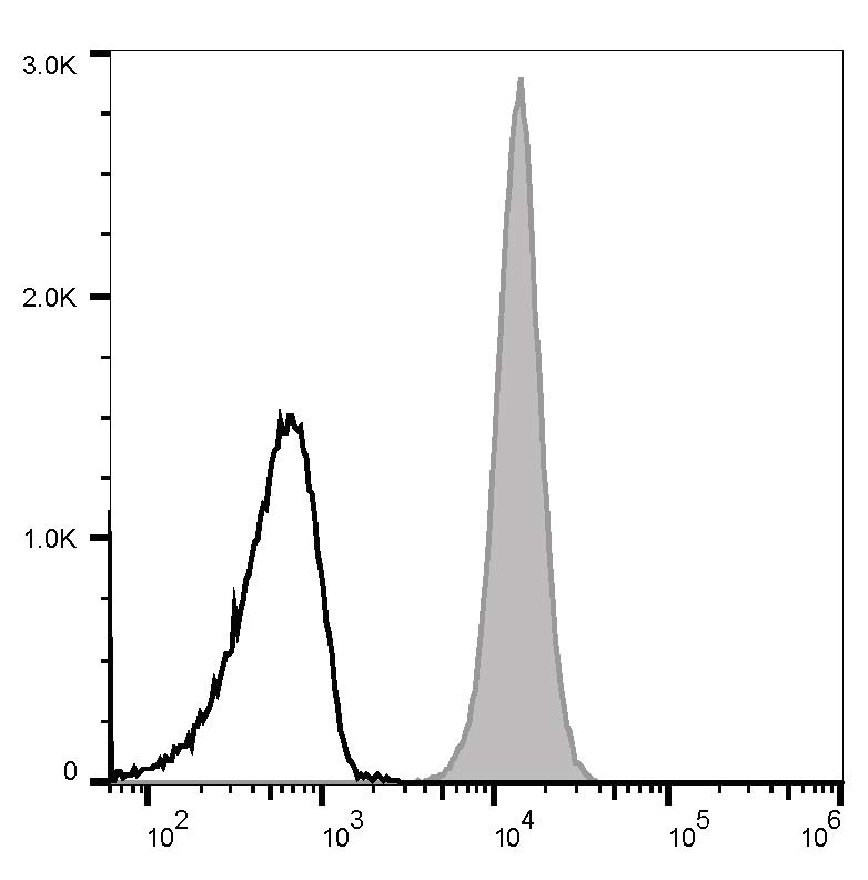 PE Anti-Human CD31 Antibody[158-2B3]-1
