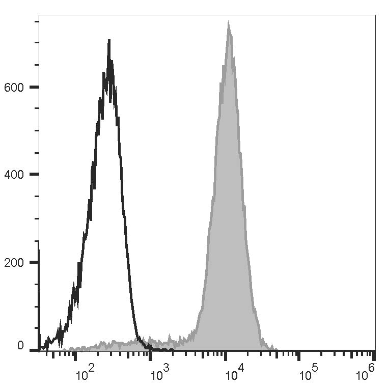 Elab Fluor® Violet 450 Anti-Mouse/Human CD11b Antibody[M1/70]-1