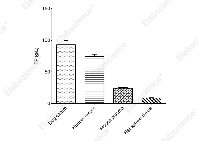 Biuret Protein Colorimetric Assay Kit - 2