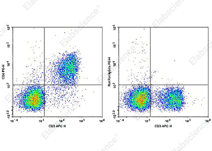 Purified Anti-Human CD38 Antibody[HB-7]-产品推荐-1