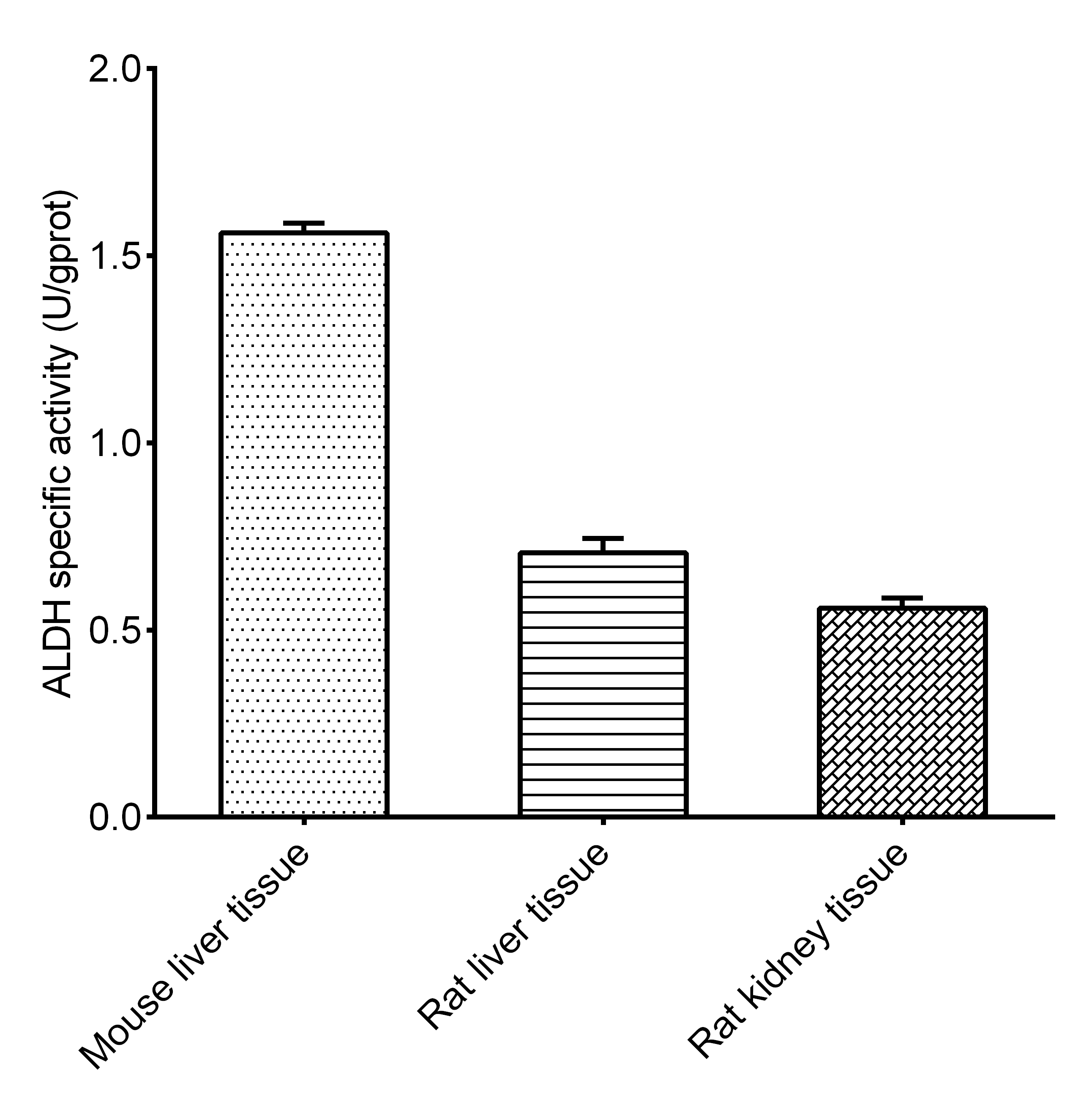 γ-Glutamyl Transferase (GGT/γ-GT) Activity Assay Kit-产品推荐-8