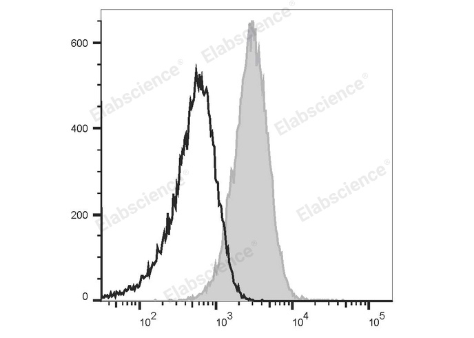 PE/Elab Fluor® 594 Mouse IgG2b, κ Isotype Control[MPC-11]-产品推荐-1