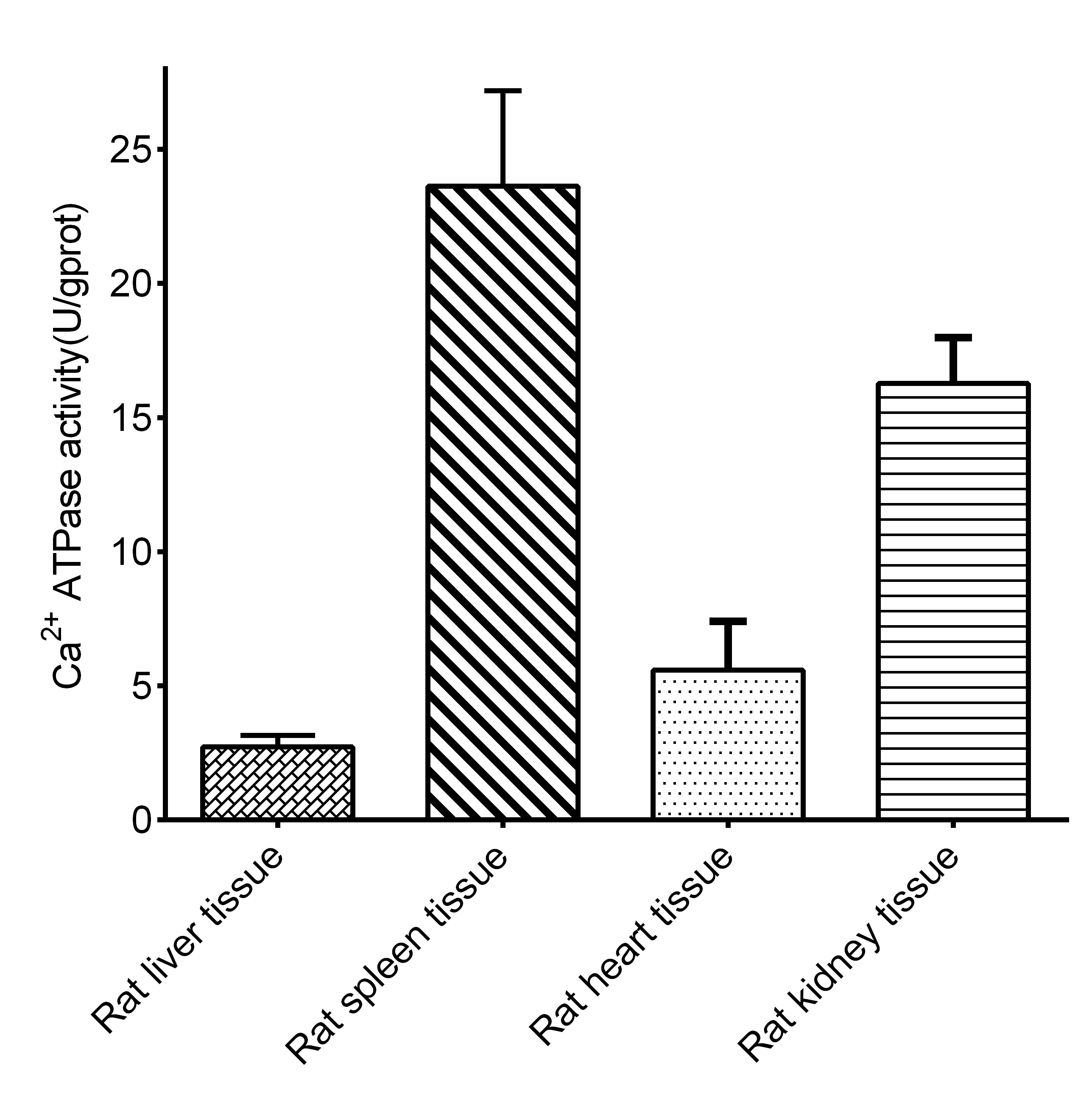 Ca2+-ATPase Activity Assay Kit-1