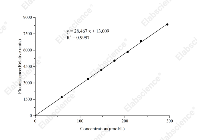 High-Density Lipoprotein Chlesterol (HDL-C) Fluorometric Assay Kit - 1