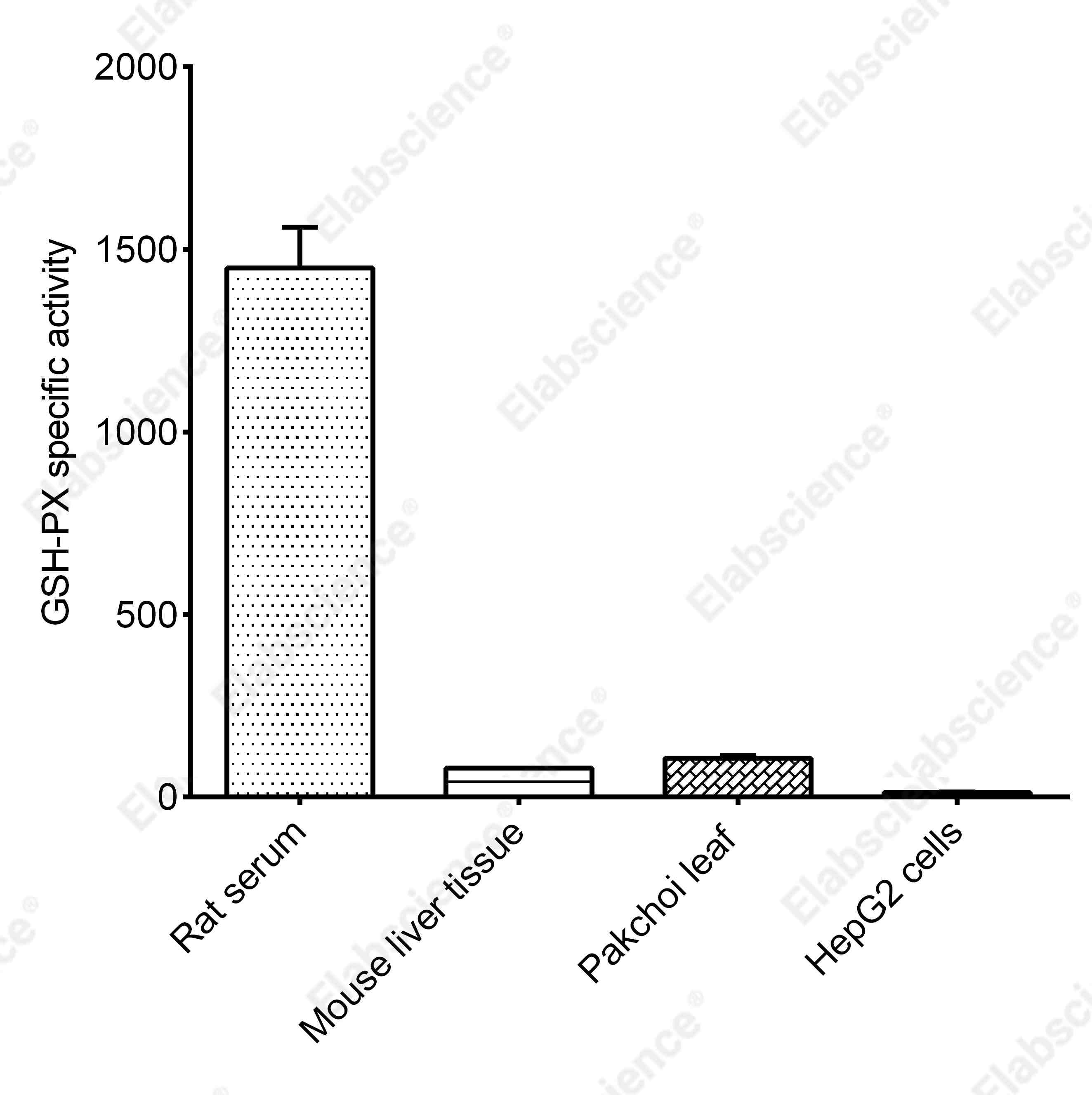 Glutathione Peroxidase (GSH-Px) Activity Assay Kit - 2
