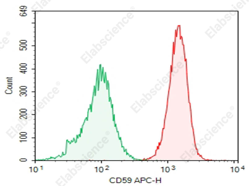 Purified Anti-Human CD59 Antibody[P282 (H19)] - 1