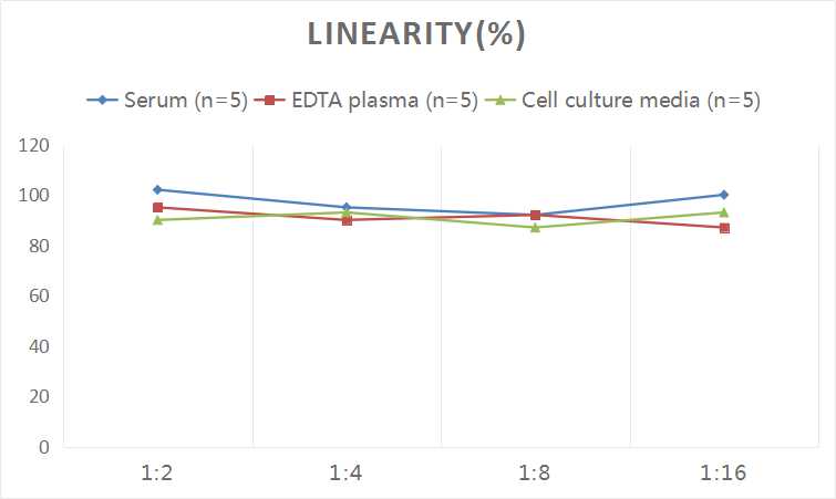 Mouse IL-4(Interleukin 4) ELISA Kit-产品推荐-3