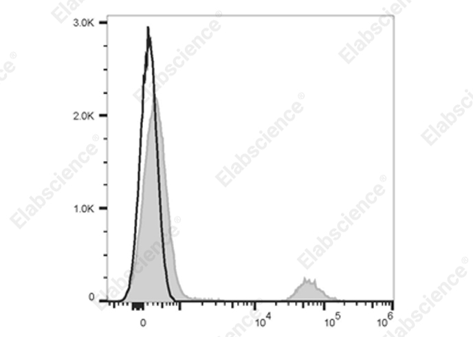 Elab Fluor® 700 Anti-Human CD20 Antibody[2H7]-1