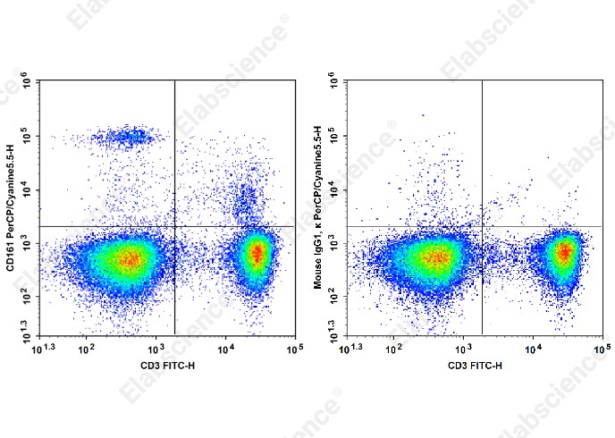 PerCP/Cyanine 5.5 Anti-Rat CD161 Antibody[QA19A15] - 1