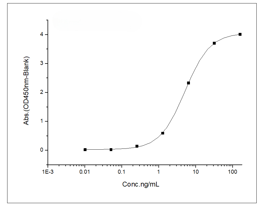 Recombinant Human PD-L1/B7-H1/CD274 Protein (Fc Tag) - small - 3