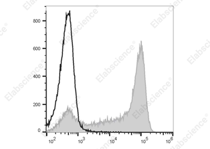 Elab Fluor® 700 Anti-Mouse Ly6G Antibody[1A8]-1
