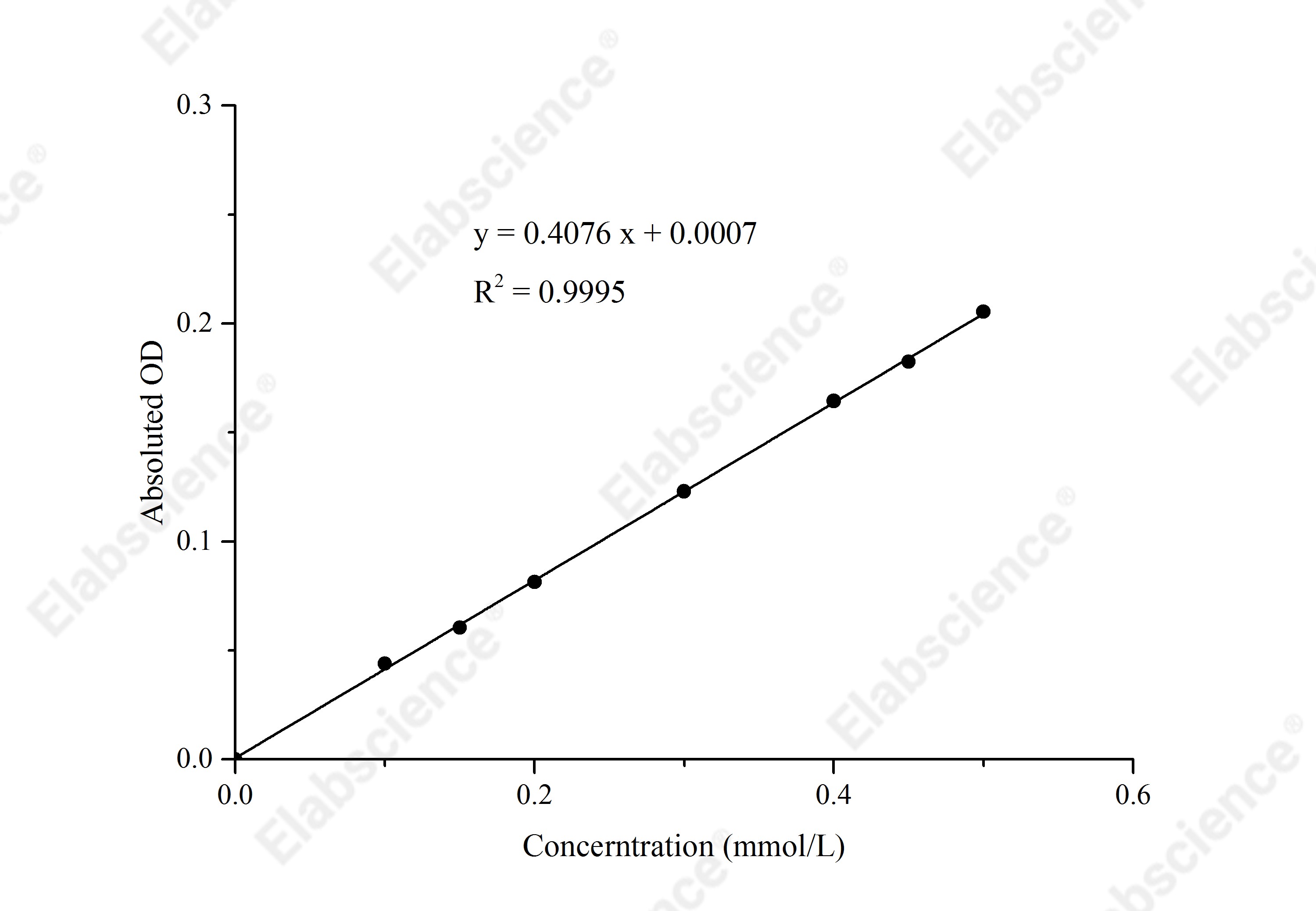 α-Galactosidase (α-Gal) Acitivity Assay Kit  - 1