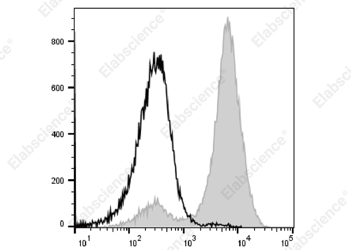 Purified Anti-Human CD340 Antibody[chA21]-产品推荐-1