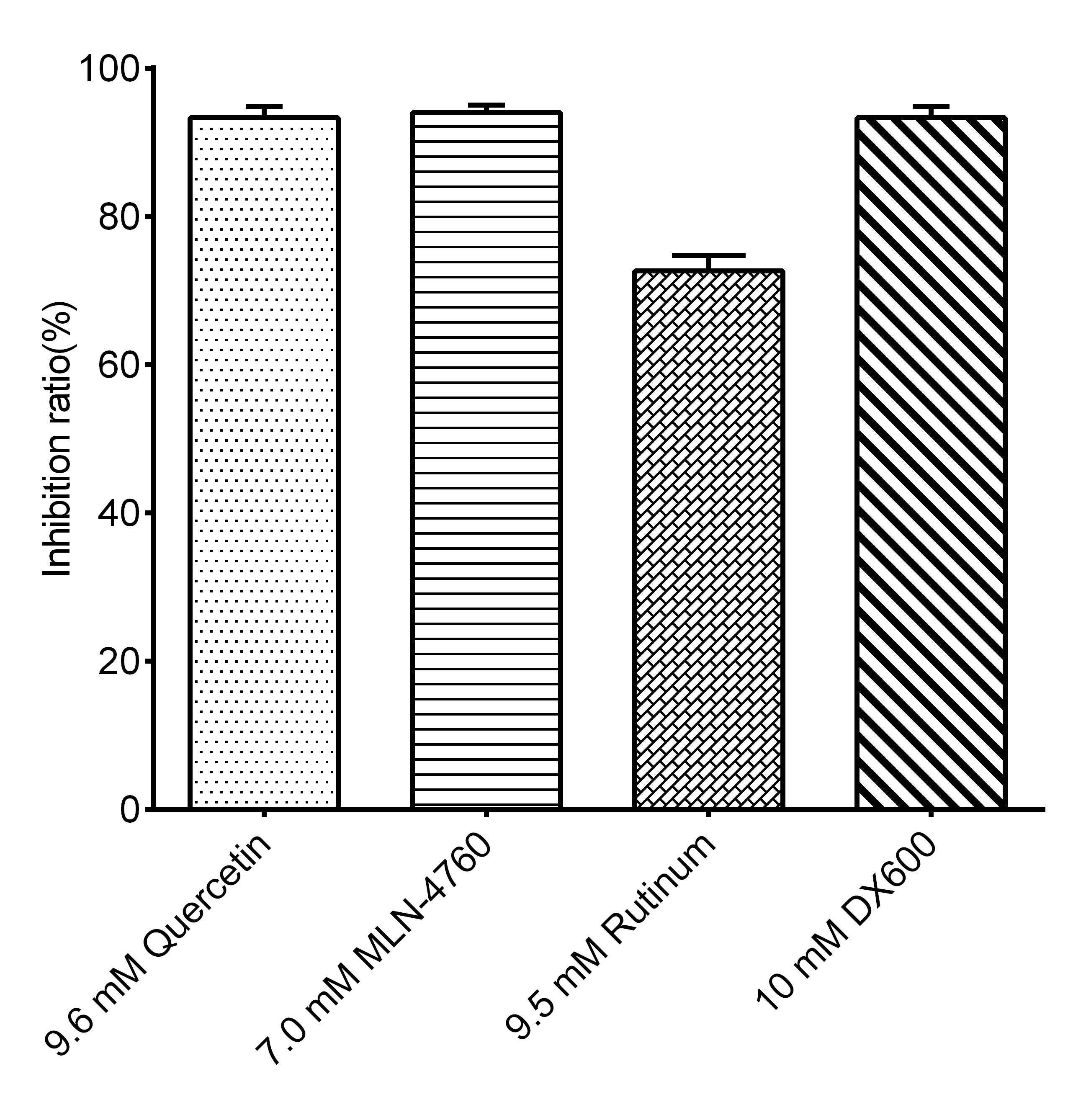 Angiotensin Converting Enzyme 2 (ACE2) Inhibitor Screening Kit-1