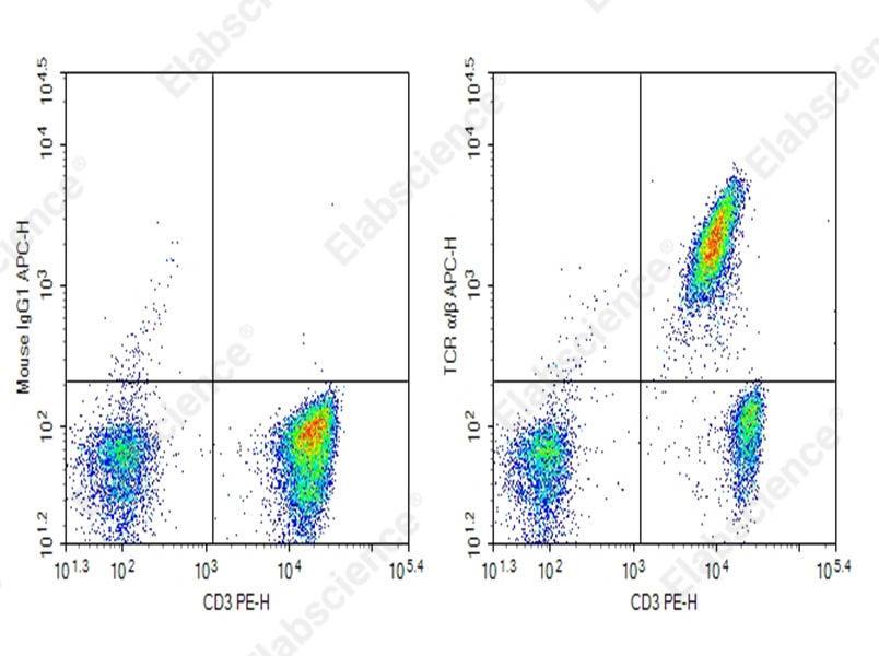 Purified Anti-Human TCR α/β Antibody[IP26] - 1
