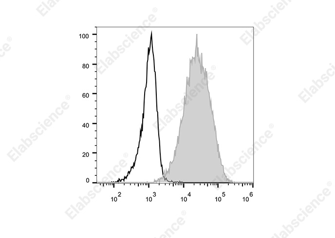 Elab Fluor® 700 Anti-Human CD117/c-Kit Antibody[104D2]-1