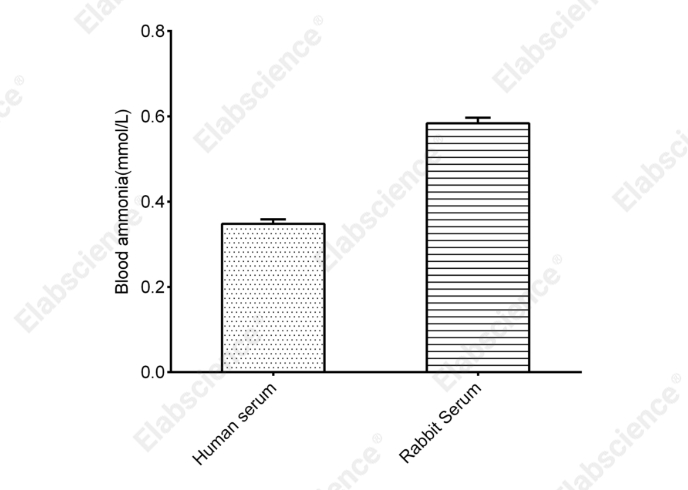Blood Ammonia Colorimetric Assay Kit - 2