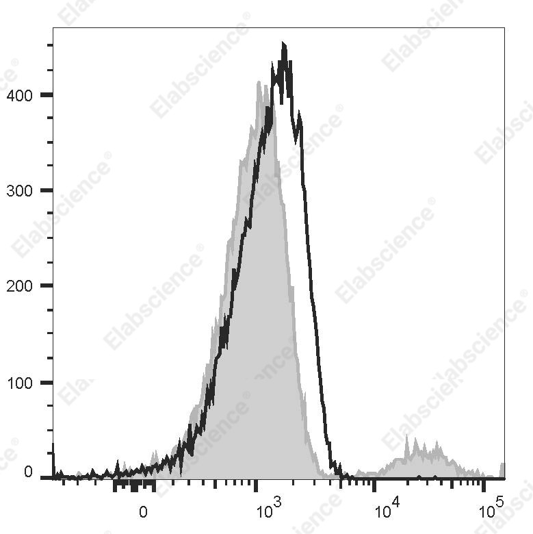 PE/Elab Fluor<sup>&reg;</sup>594 Anti-Human CD22 Antibody[HIB22] - 1