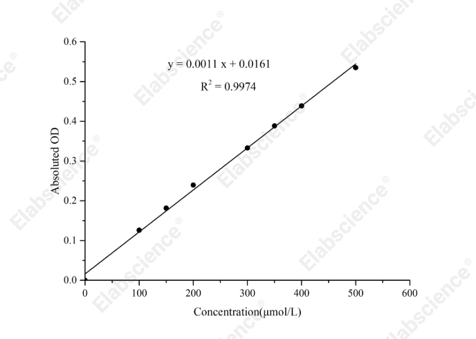 Aspartate (Asp) Colorimetric Assay Kit - 1
