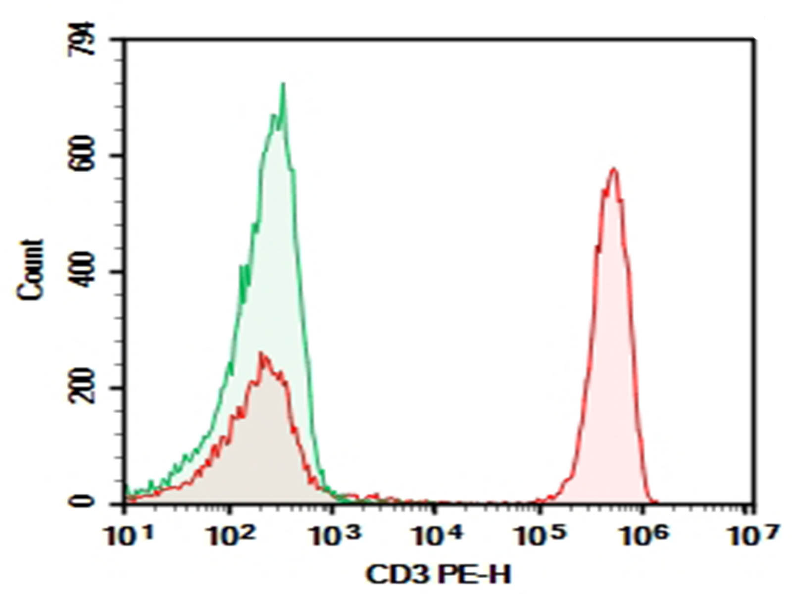 AF/LE Purified Anti-Human CD3ε Antibody[HIT3a]-1