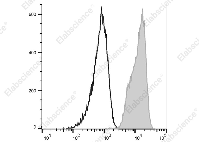 Elab Fluor® 488 Anti-Human CD352 Antibody[W19035D]-1
