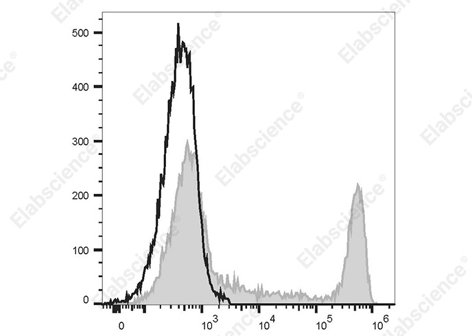 Purified Anti-Human CD326 Antibody[9C4]-产品推荐-1