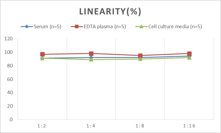 Mini Sample Mouse Pro-MMP-9 ( Pro-Matrix Metalloproteinase-9 ) ELISA Kit-产品推荐-1