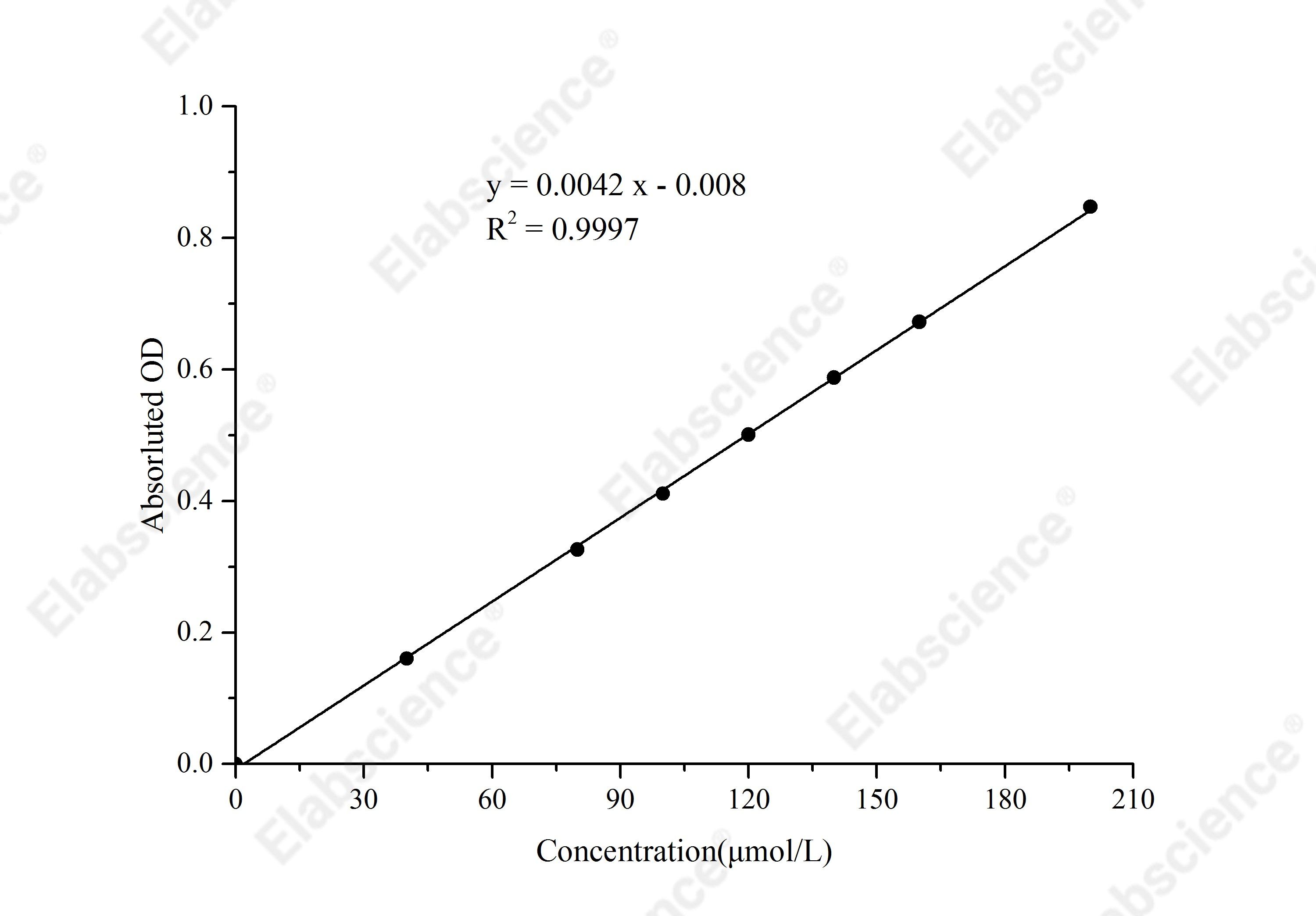 Histamine Colorimetric Assay Kit - 1
