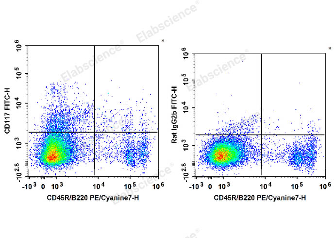 FITC Anti-Mouse CD117/c-Kit Antibody[2B8]-1