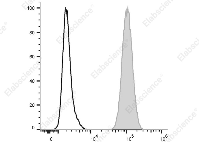 APC Anti-Human Myeloperoxidase Antibody[1B10]-searchlist-1