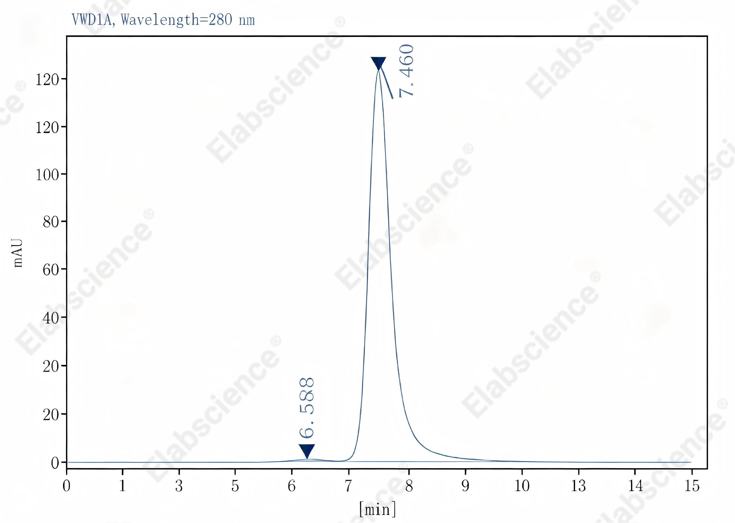 Purified Anti-Human CD8a Antibody[OKT-8], Functional Grade - 2