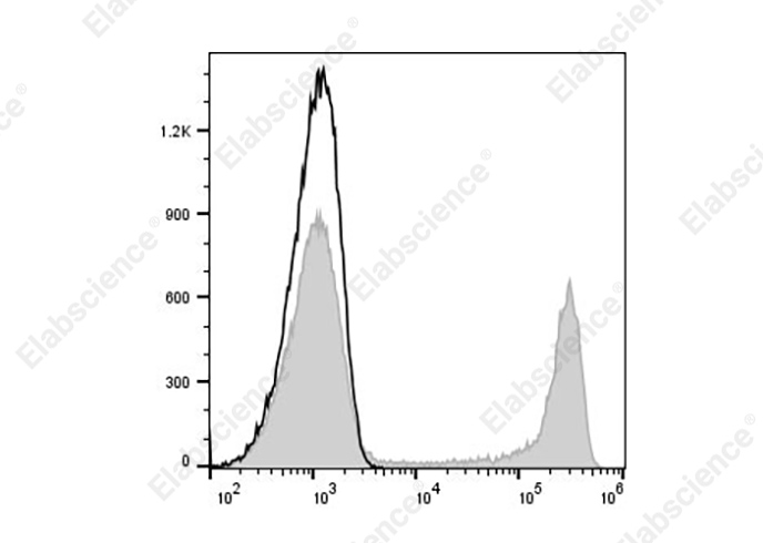 Purified Anti-Human CD11a Antibody[TS1/22.1.1.13]-产品推荐-1