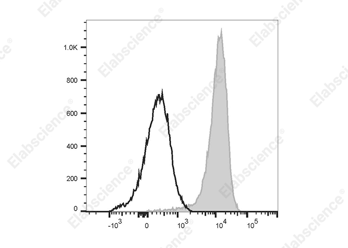 PE/Cyanine5 Anti-Human CD69 Antibody[FN50]-1