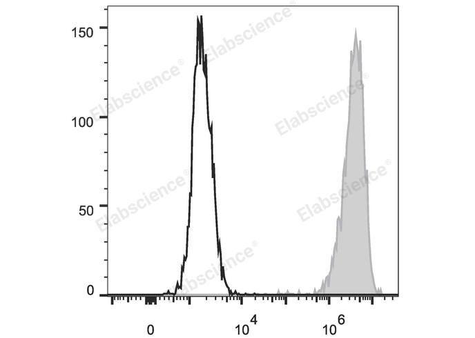 FITC Rat IgG2a, λ Isotype Control[B39-4]-产品推荐-1