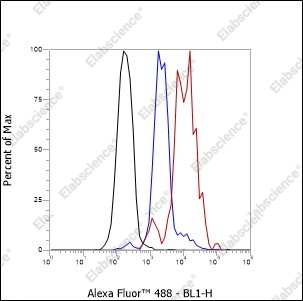 Recombinant HLA-DRA Monoclonal Antibody - 3