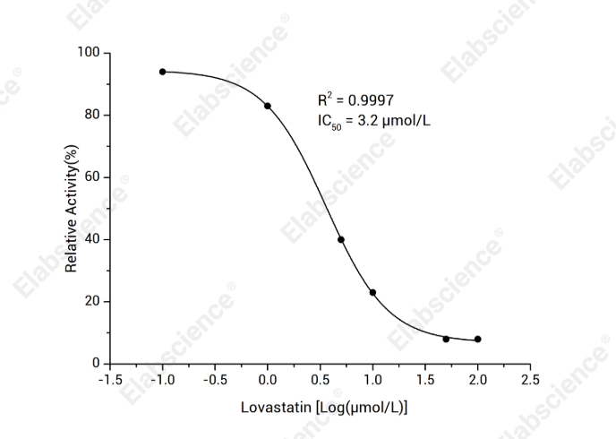 3-Hydroxy-3-methylglutaryl-CoA  Reductase (HMGR) Inhibitor Screening Kit - 1