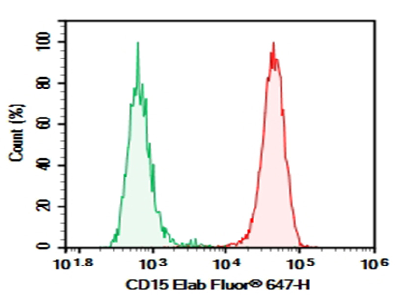 Purified Anti-Human CD15 Antibody[W6D3]-1