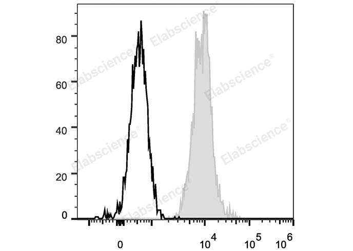 Elab Fluor® 647 Mouse IgG1, κ Isotype Control[MOPC-21]-产品推荐-1