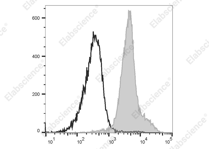 Myc-Tag Monoclonal Antibody-产品推荐-1