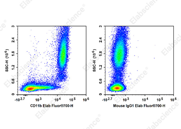 Elab Fluor® 700 Anti-Human CD11b Antibody[ICRF44]-1