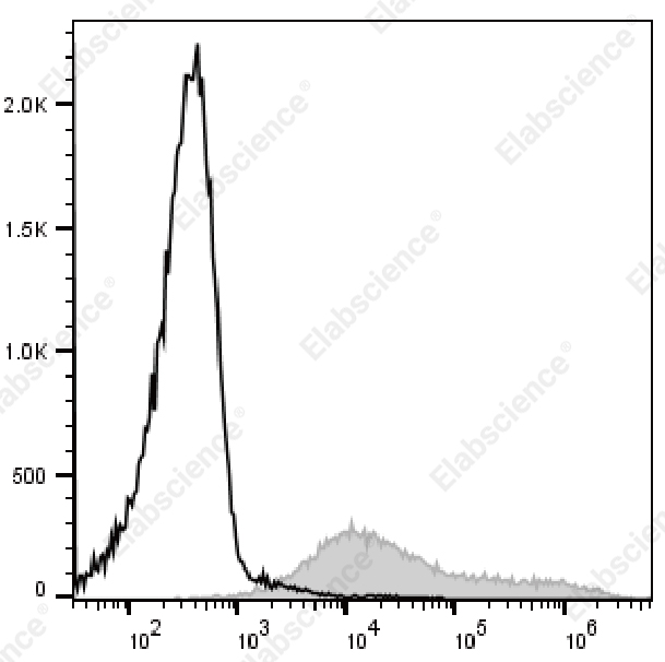 Elab Fluor® 700 Anti-Mouse CD69 Antibody[H1.2F3]-1