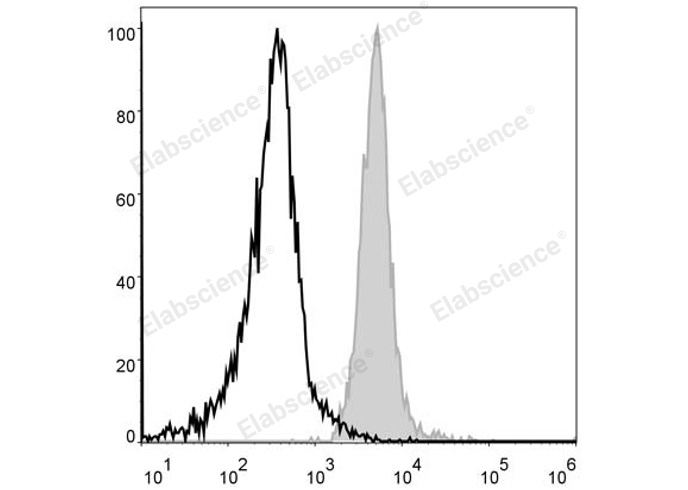PE Anti-Mouse F4/80 Antibody[CI:A3-1]-1