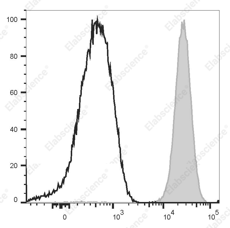 FITC Anti-Human CD42b Antibody[HIP1] - 1