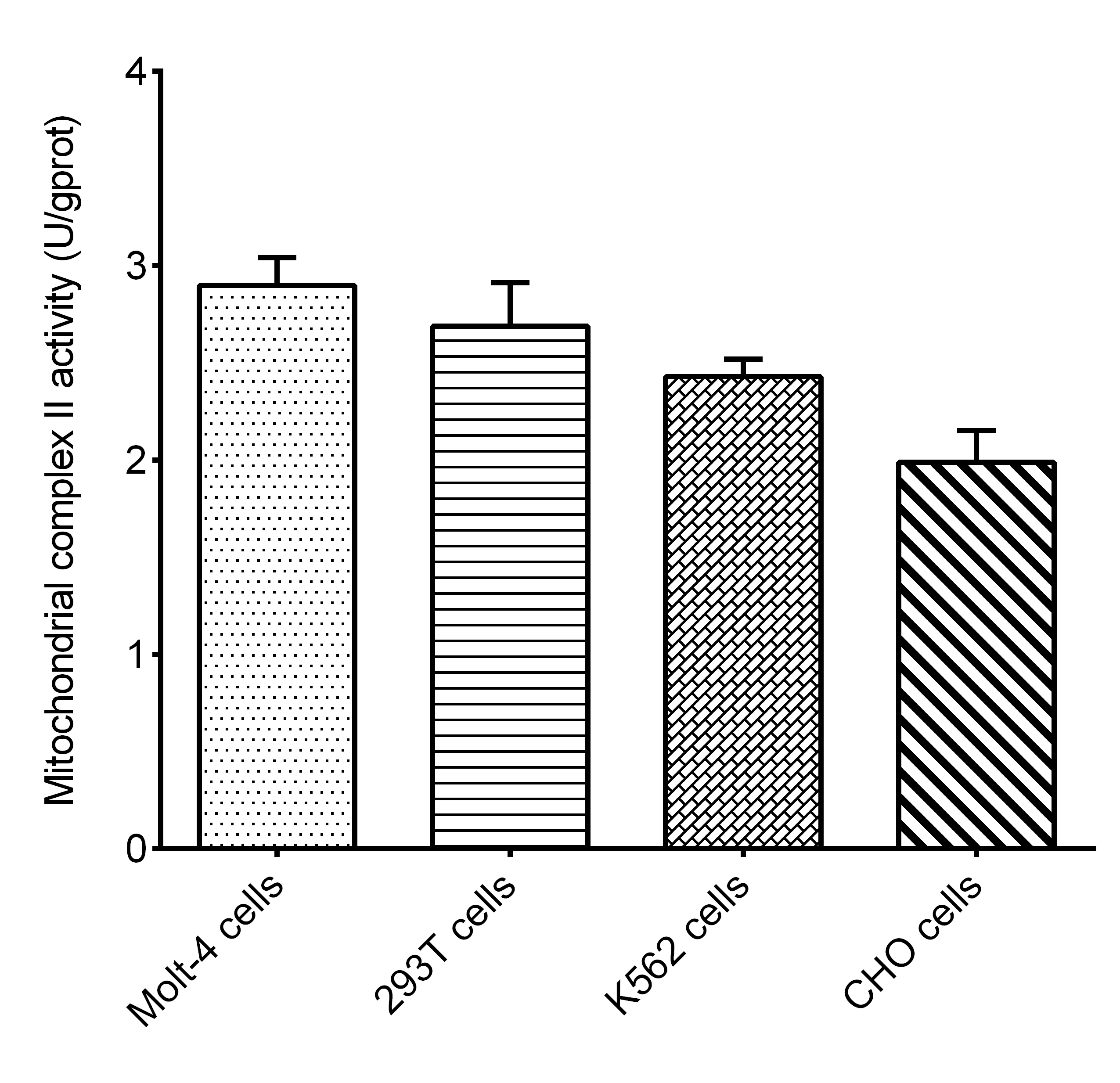 Leucine Aminopeptidase (LAP) Activity Assay Kit-产品推荐-1