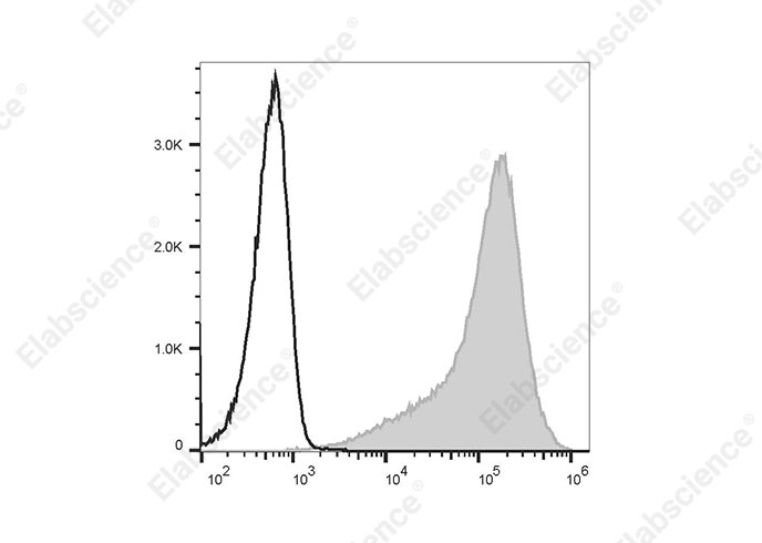Elab Fluor® 647 Anti-Human CD138/Syndecan-1 Antibody[B-B4]-1