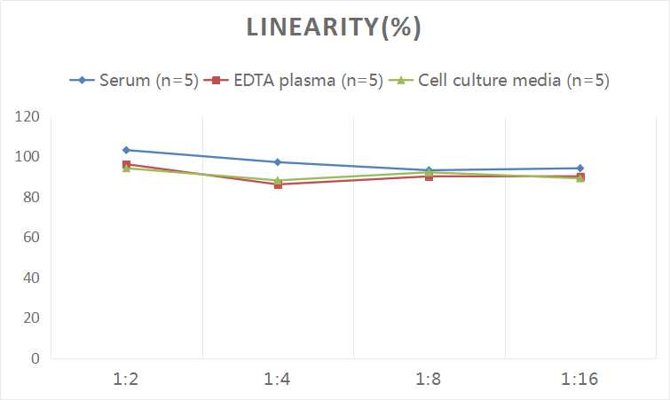Mini Sample Mouse TNF-α(Tumor Necrosis Factor Alpha) ELISA Kit-产品推荐-3