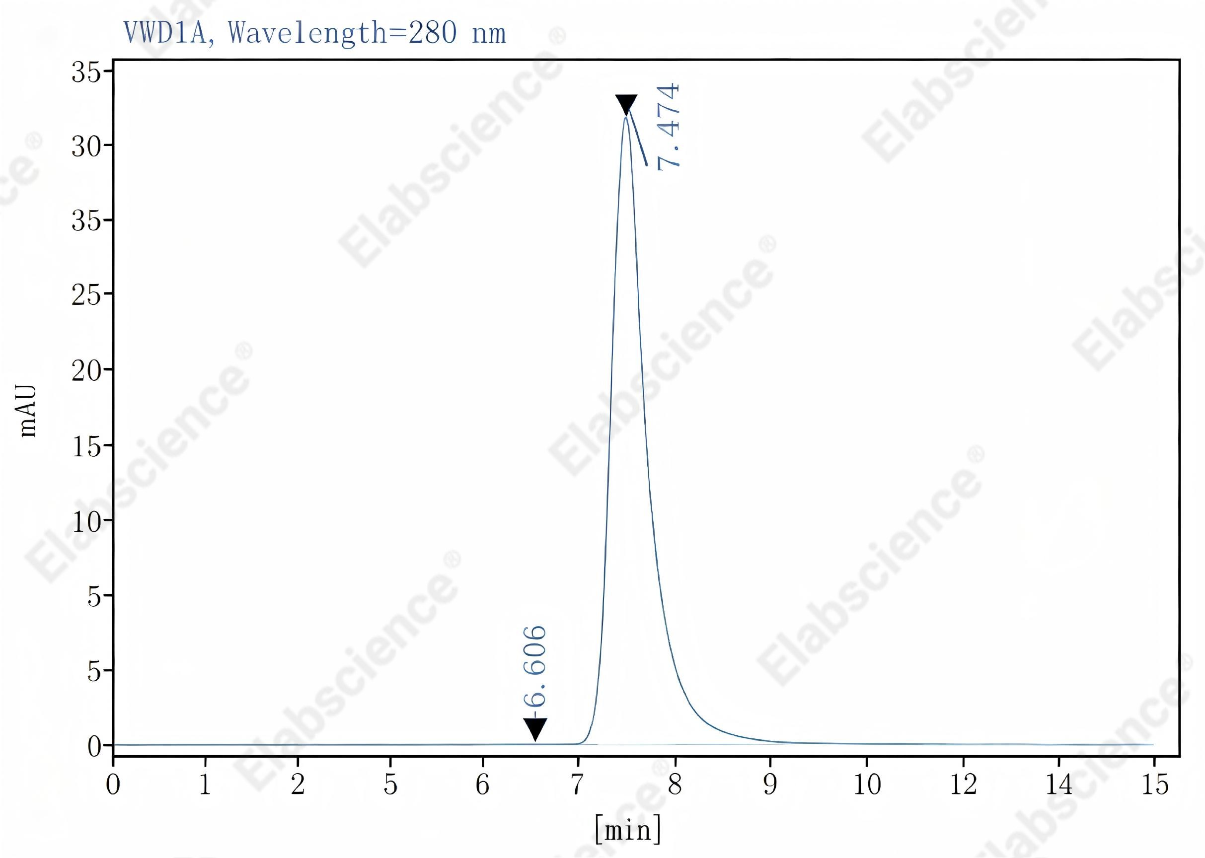 Purified Anti-Human CD1a Antibody[OKT-6], Functional Grade - 2
