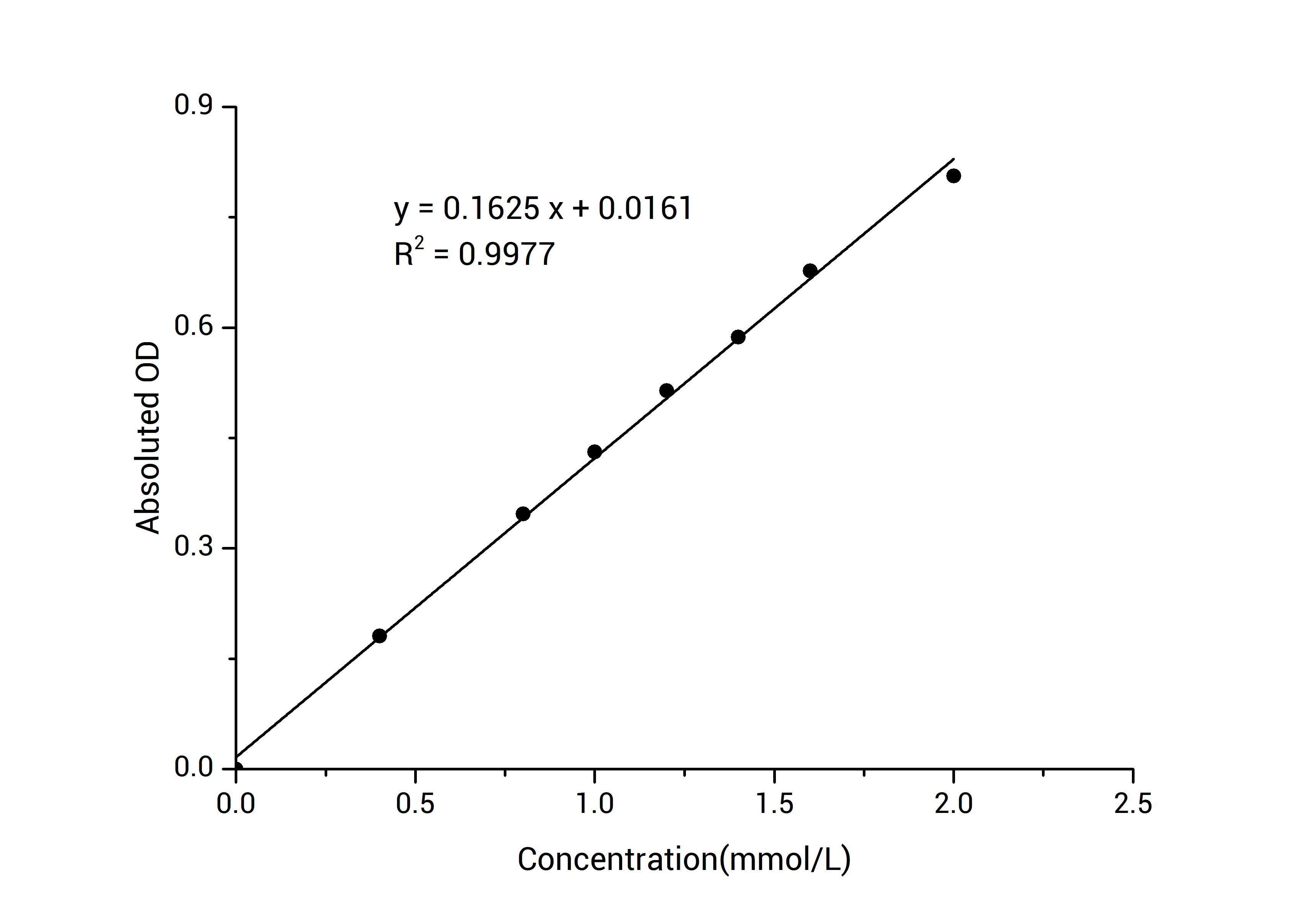 Protease Activity Colorimetric Assay Kit-searchlist-1