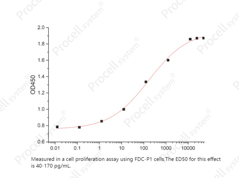 GM-CSF/CSF2 (C-6His), Mouse, RecombinantGM-CSF/CSF2 (C-6His), Mouse, Recombinant - 2